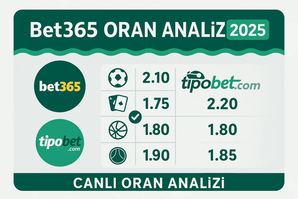 Bet365 oran analizi – 2025 yılında Bet365 ve Tipobet canlı bahis oran karşılaştırmasını gösteren modern infografik