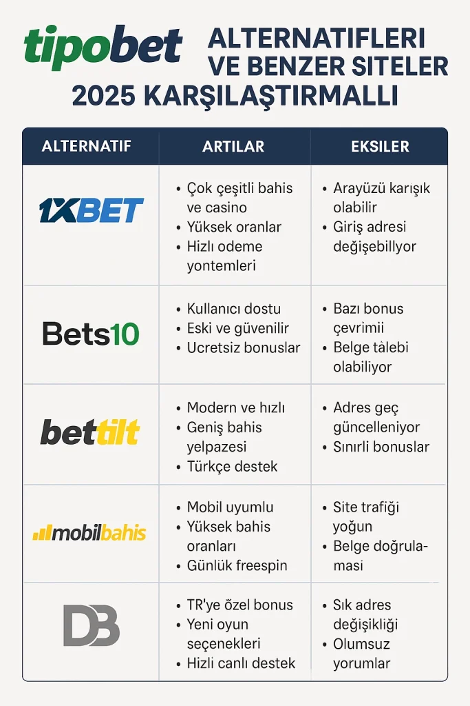 Tipobet alternatifleri ve benzer bahis siteleri karşılaştırma görseli